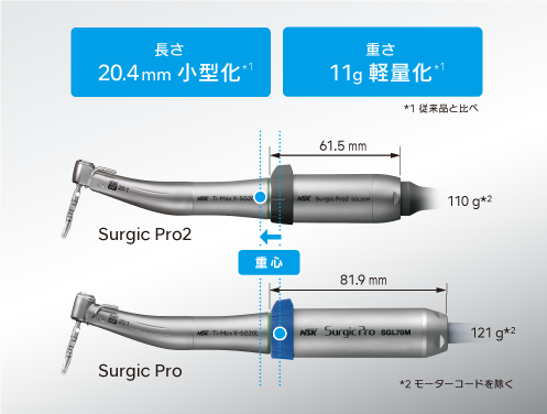 操作性の向上とコンパクトで新しいモーター